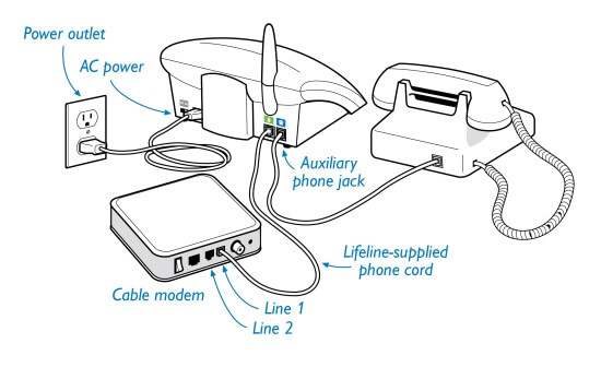 Standard Phone Service Connection Diagrams For Medical