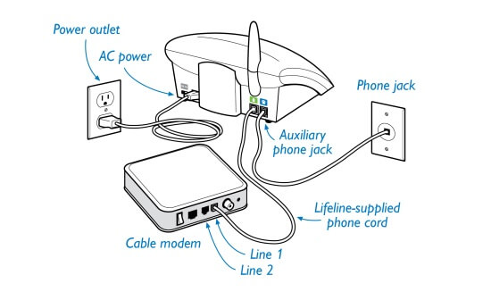Cable Modem Connection Diagrams for Medical Alert Systems ...