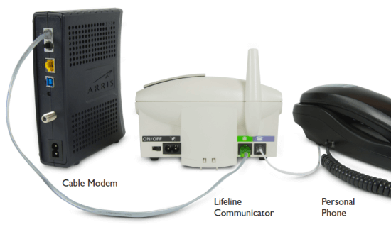 Connecting with Landline Communicator | Philips Lifeline comcast wireless diagram 