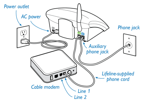 Connecting with Landline Communicator | Philips Lifeline