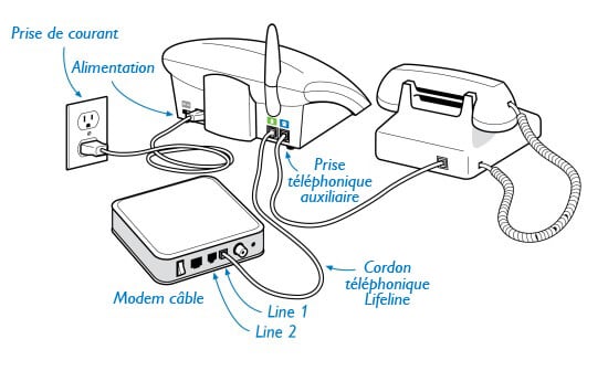 Modem câble avec téléphone graphique