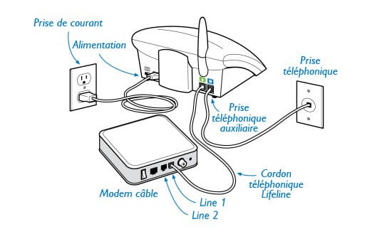 Modem câble sans téléphone graphique