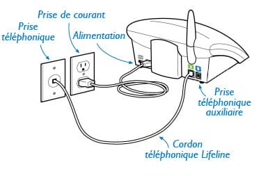 Prise murale standard sans téléphone graphique
