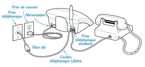 Service DSL graphique