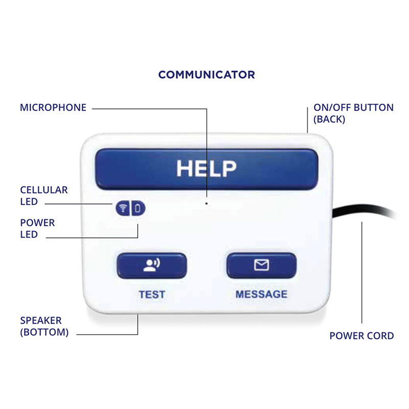 Product diagram